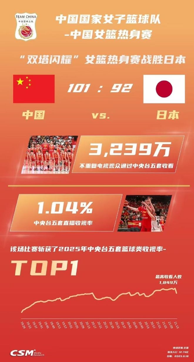 Kaiyun开云体育官网-赛地聚焦：欧篮联国际比赛日热度飙升，犹他爵士遗憾出局，悬念犹存，轮换策略成焦点(全球篮球联赛)